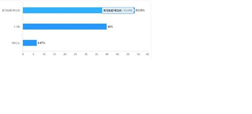 長租公寓 酒店管理專業(yè)學(xué)生就業(yè)新藍(lán)海