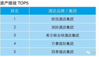 酒店管理公司指數(shù)排行榜重磅首發(fā)，業(yè)主視角洞察行業(yè)未來