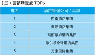 業主視角下的酒店管理公司指數排行榜 洞悉趨勢，賦能投資